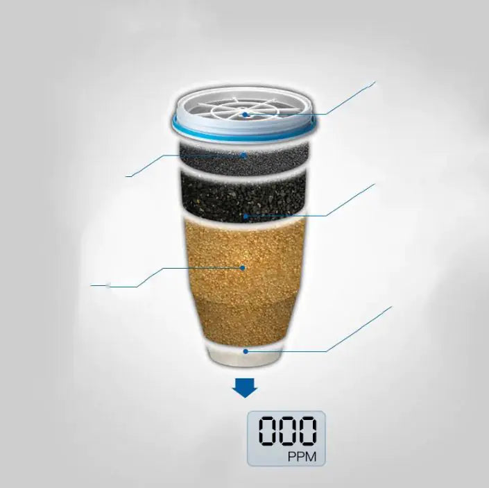 Filtro de agua para grifo